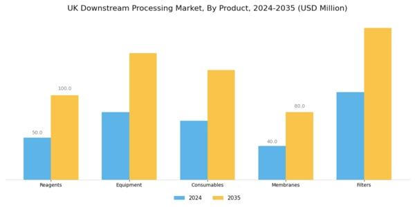 UK Downstream Processing Market Segment Image 2