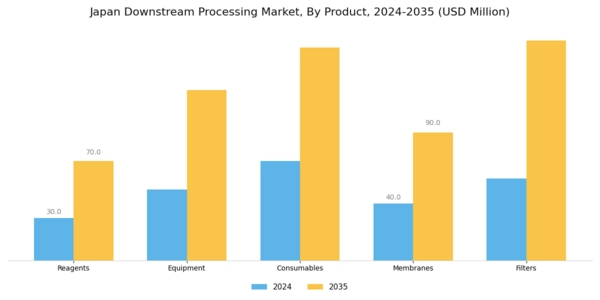 Japan Downstream Processing Market Segment Image 2