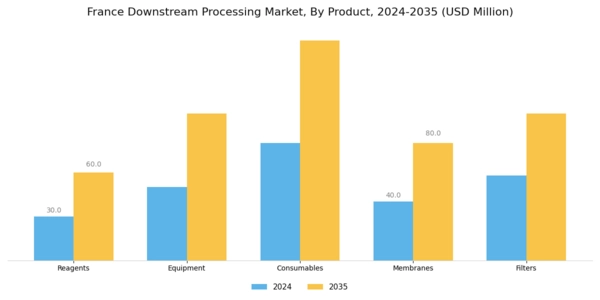 France Downstream Processing Market Segment Image 2