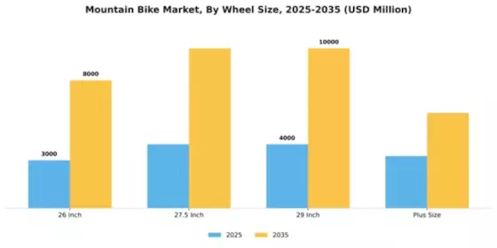 Mountain Bike Market Segment Image 4