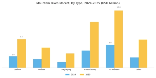 Mountain Bike Market Segment Image 0