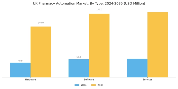 UK Pharmacy Automation Market Segment Image 1