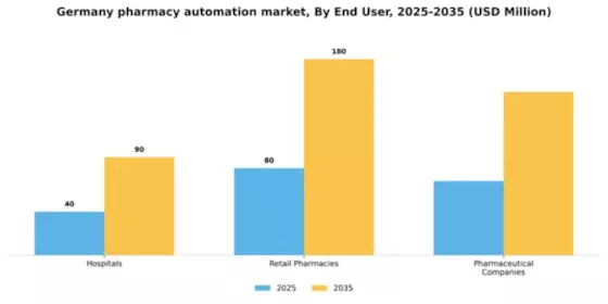 Germany Pharmacy Automation Market Segment Image 1
