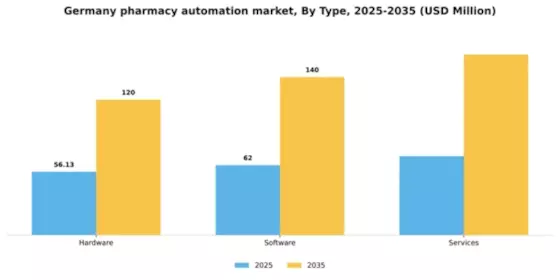 Germany Pharmacy Automation Market Segment Image 3