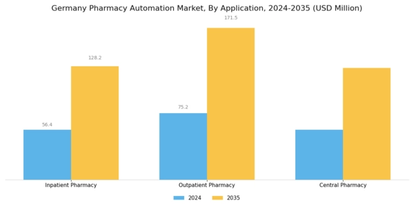 Germany Pharmacy Automation Market Segment Image 2
