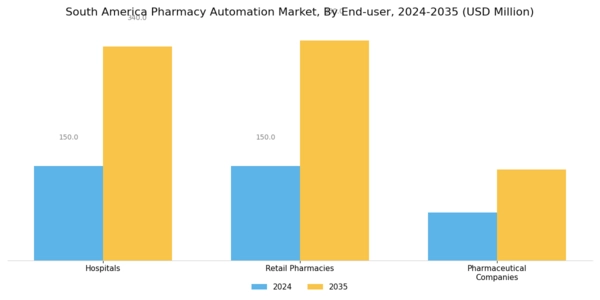 South America Pharmacy Automation Market Segment Image 3