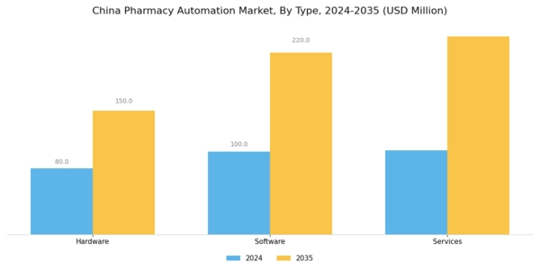 China Pharmacy Automation Market Segment Image 1