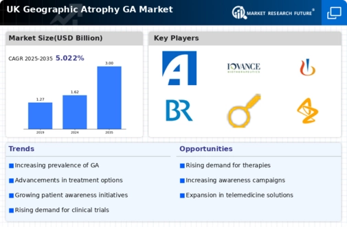 UK Geographic Atrophy (GA) Market Infographic