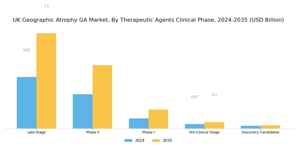 UK Geographic Atrophy (GA) Market Segment Image 2
