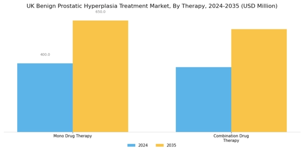 UK Benign Prostatic Hyperplasia Treatment Market Segment Image 1