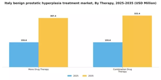 Italy Benign Prostatic Hyperplasia Treatment Market Segment Image 1