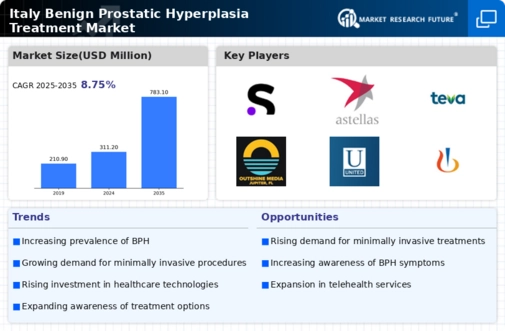Italy Benign Prostatic Hyperplasia Treatment Market Infographic