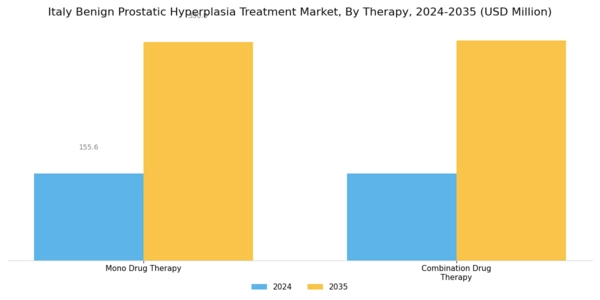 Italy Benign Prostatic Hyperplasia Treatment Market Segment Image 1