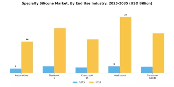 Specialty Silicone Market Segment Image 1