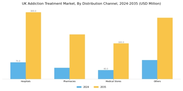 UK Addiction Treatment Market Segment Image 3