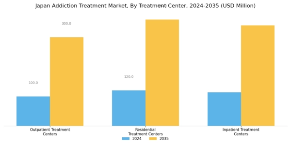 Japan Addiction Treatment Market Segment Image 2