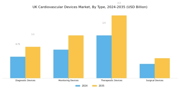 UK Cardiovascular Devices Market Segment Image 0