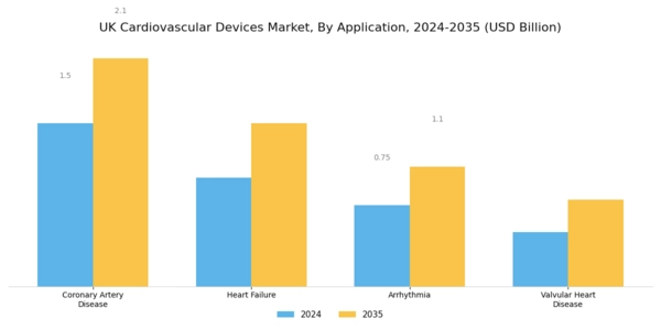 UK Cardiovascular Devices Market Segment Image 1