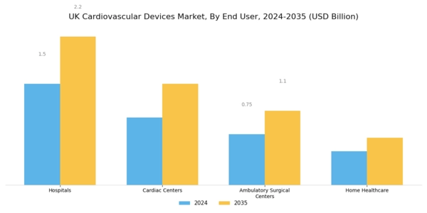 UK Cardiovascular Devices Market Segment Image 2