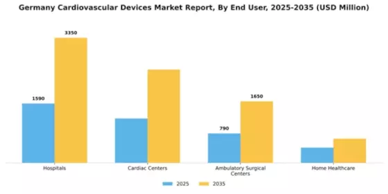 Germany Cardiovascular Devices Market Segment Image 1