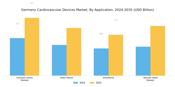 Germany Cardiovascular Devices Market Segment Image 1