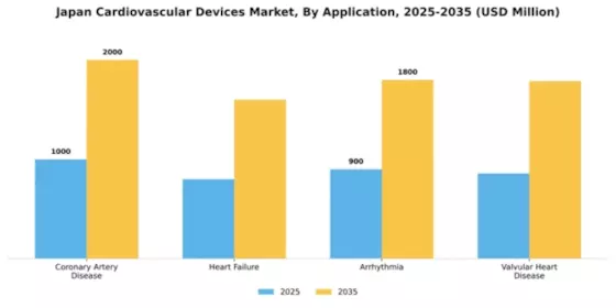 Japan Cardiovascular Devices Market Segment Image 0