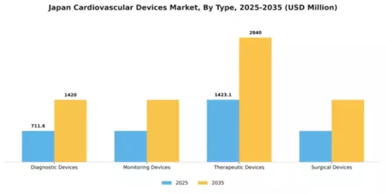 Japan Cardiovascular Devices Market Segment Image 3