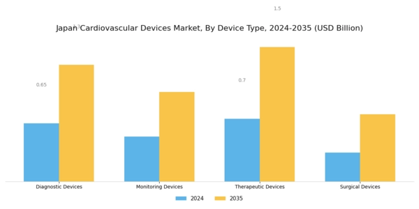 Japan Cardiovascular Devices Market Segment Image 0