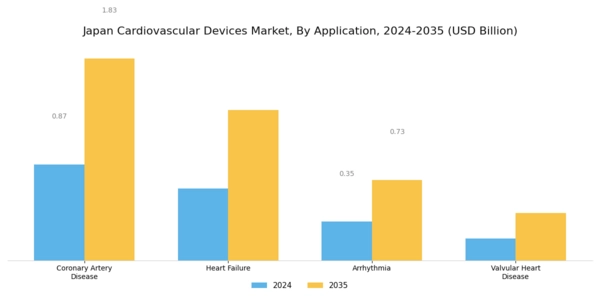 Japan Cardiovascular Devices Market Segment Image 1