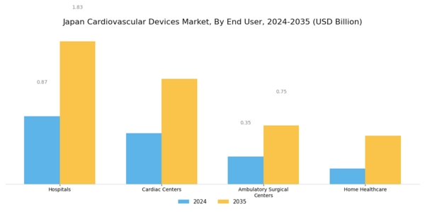 Japan Cardiovascular Devices Market Segment Image 2