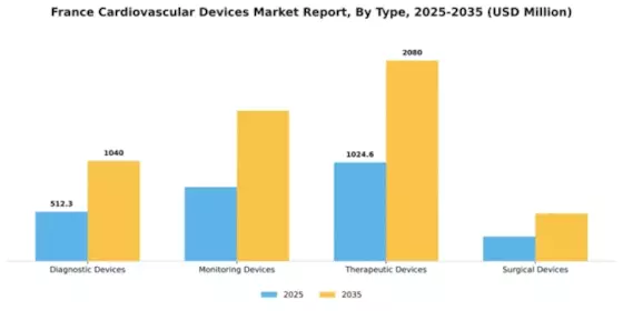 France Cardiovascular Devices Market Segment Image 3