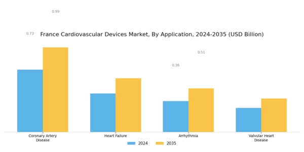 France Cardiovascular Devices Market Segment Image 1