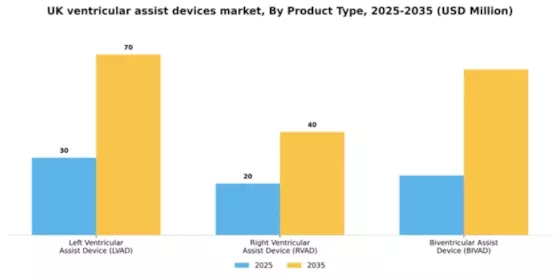 UK Ventricular Assist Devices Market Segment Image 2