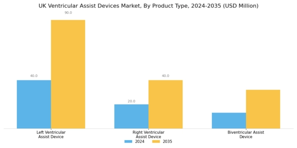 UK Ventricular Assist Devices Market Segment Image 0