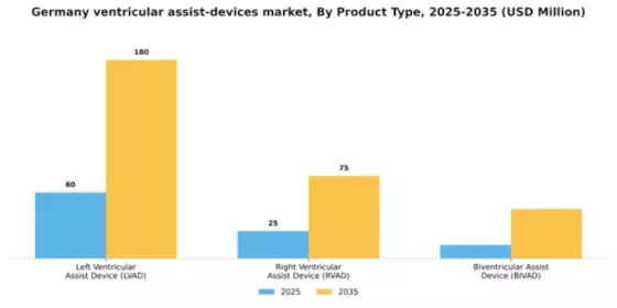 Germany Ventricular Assist Devices Market Segment Image 2