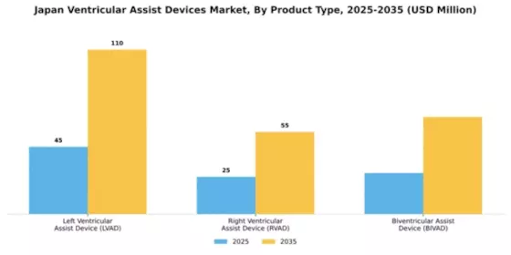 Japan Ventricular Assist Devices Market Segment Image 2