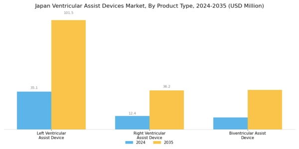 Japan Ventricular Assist Devices Market Segment Image 0