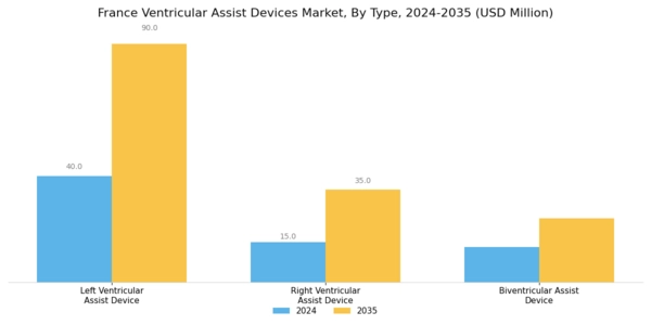 France Ventricular Assist Devices Market Segment Image 0