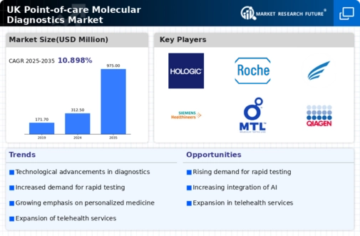 UK Point of Care Molecular Diagnostics Market Infographic