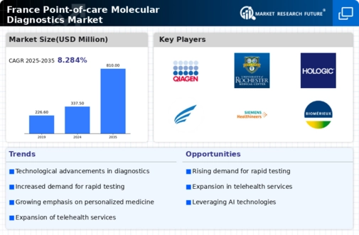 France Point of Care Molecular Diagnostics Market Infographic