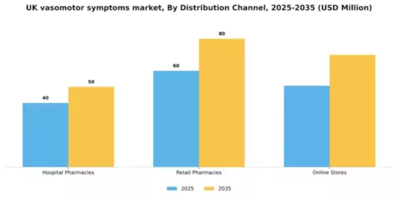 UK Vasomotor Symptoms Market Segment Image 0