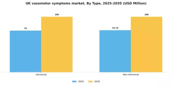 UK Vasomotor Symptoms Market Segment Image 1