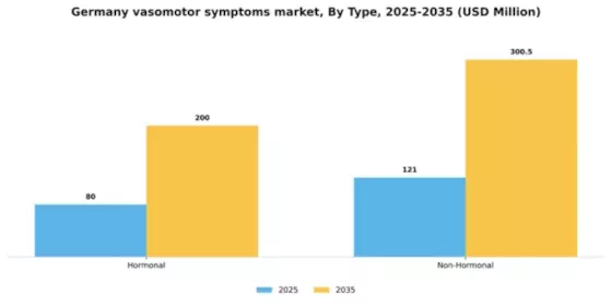 Germany Vasomotor Symptoms Market Segment Image 1