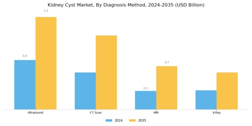 Kidney Cyst Market Segment Image 1