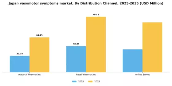 Japan Vasomotor Symptoms Market Segment Image 0