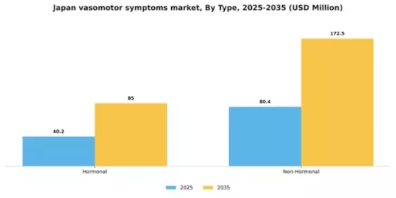 Japan Vasomotor Symptoms Market Segment Image 1