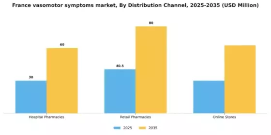 France Vasomotor Symptoms Market Segment Image 0