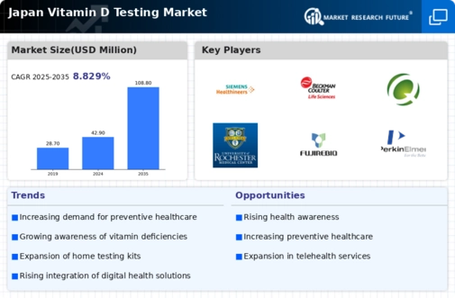 Japan Vitamin D Testing Market Infographic