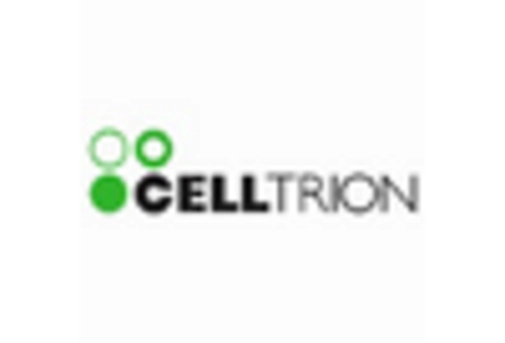 South Korea Cancer Supportive Care Market key player