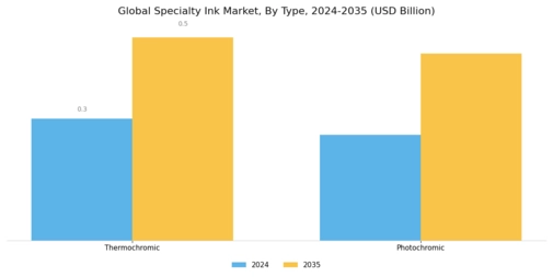 Specialty Ink Market Segment Image 0